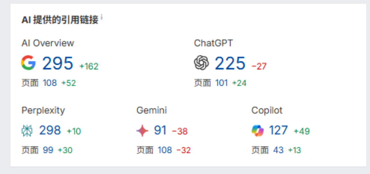 从页面到答案: AI 时代如何布局SEO ?