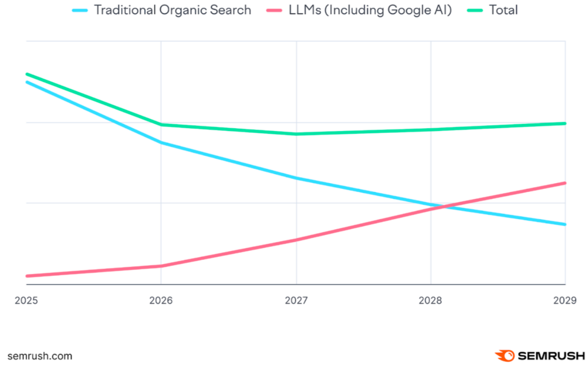 从页面到答案: AI 时代如何布局SEO ?