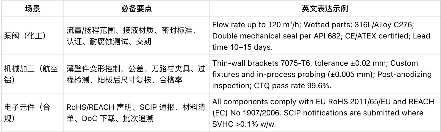 B2B 制造业工厂如何用英文内容营销做出品牌