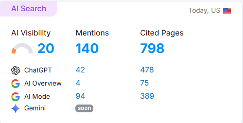 在 GEO 的趋势下,品牌词的打造变得越来越重要!