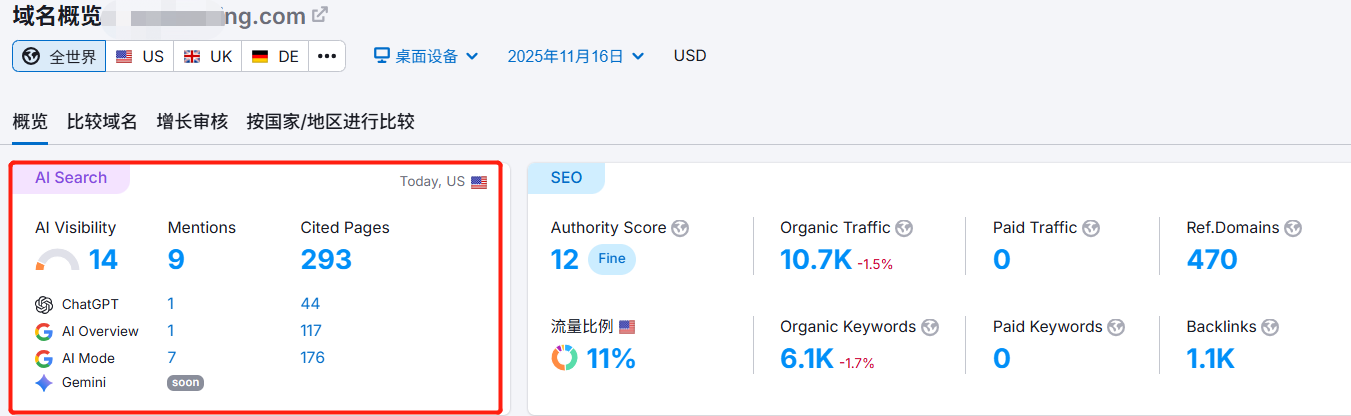 在 GEO 的趋势下,品牌词的打造变得越来越重要!