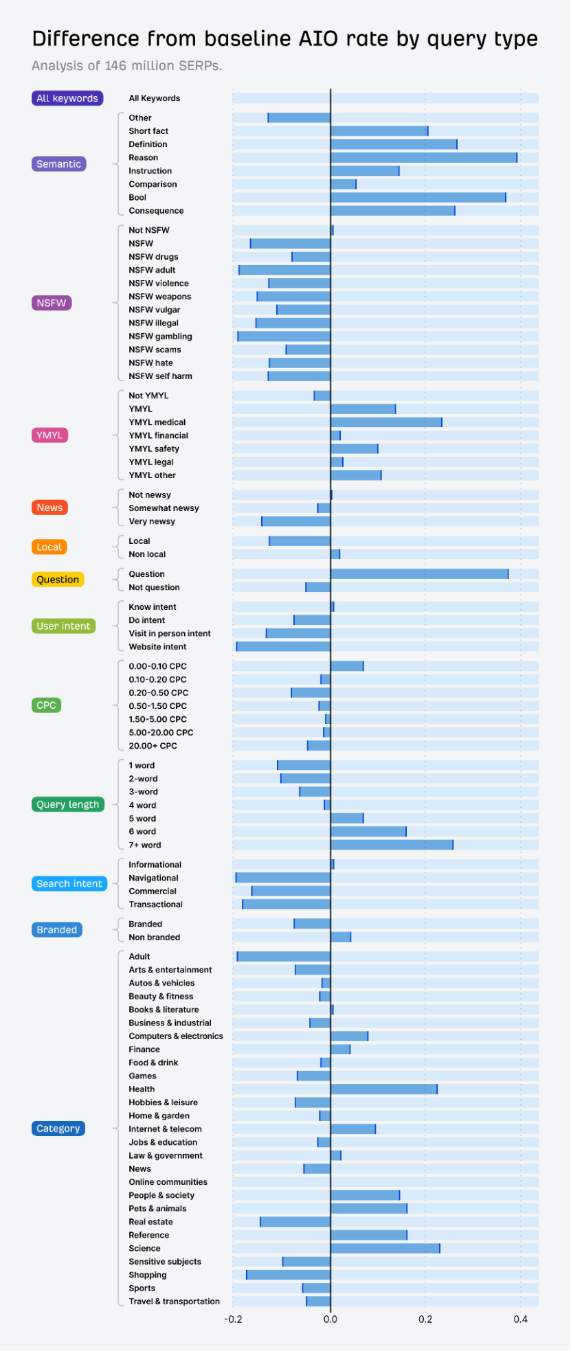 EP.115 | 谷歌,也是个大大的草台班子!