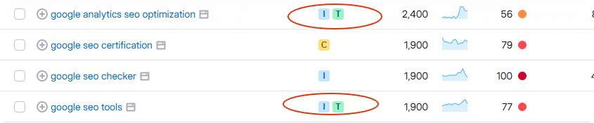 如何判断并优化搜索意图?