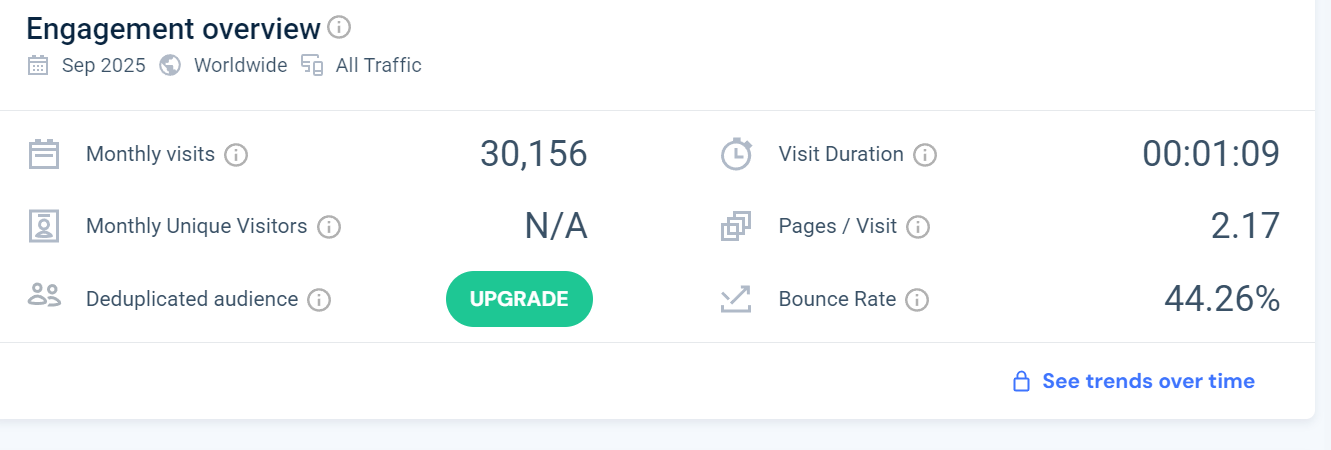 3个礼服独立站,3种截然不同的流量打法:Pinterest、SEO、Google Ads 谁更香?