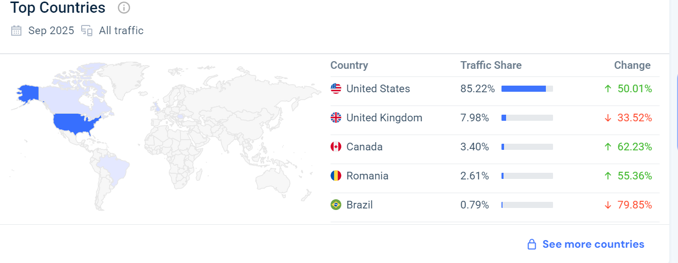 3个礼服独立站,3种截然不同的流量打法:Pinterest、SEO、Google Ads 谁更香?