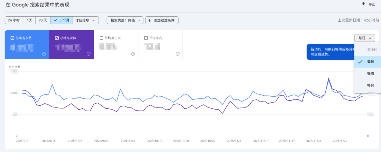 SEO每周一见:GSC整合社媒数据|黑五SEO流量分析|从黑帽SEO到黑帽GEO