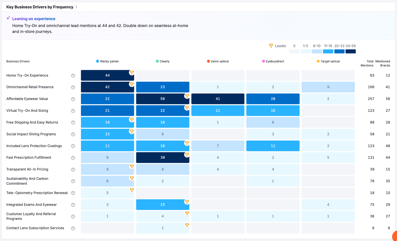 海外GEO优化怎么做?品牌如何在AI时代获得ChatGPT等大模型的推荐?