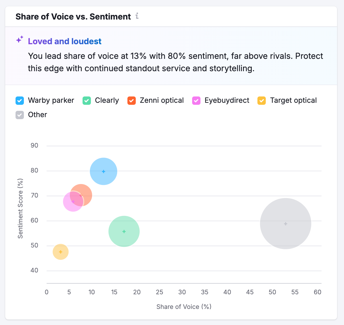 海外GEO优化怎么做?品牌如何在AI时代获得ChatGPT等大模型的推荐?