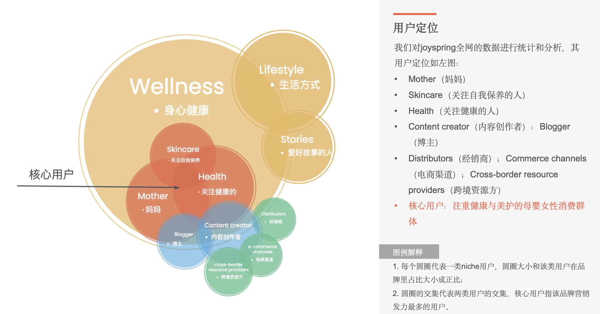 跨境儿童用品:JoySpring 如何在最难的儿童营养市场扩张千万美金?|从自闭症儿童到家庭健康