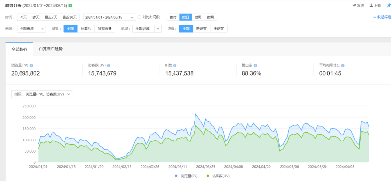 第四步-SEO基础-趣咪跨境