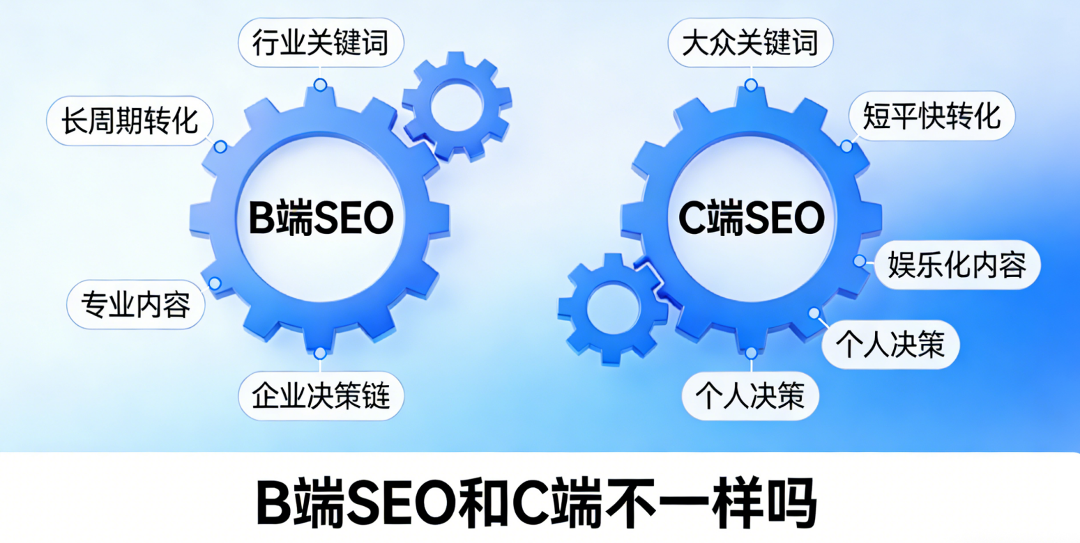 B端SEO和C端不一样吗？谷歌会区别对待吗？